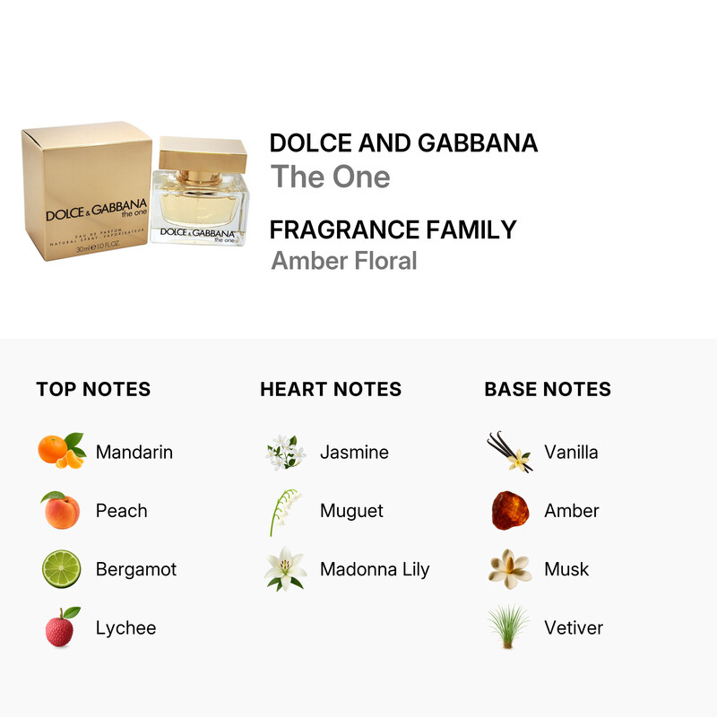 dolce-gabbana-ladies-the-one-edp-spray-aromat.jpg